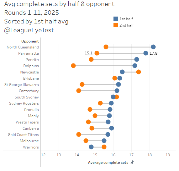 www.rugbyleagueeyetest.com